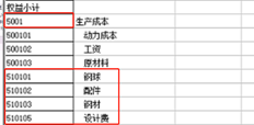 余额表中查询余额表时，只有账户5101不显示，其他正常