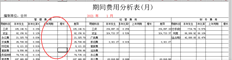 T6期间费用分析表不生成比较数据