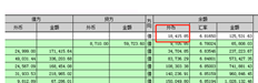 如何在T3余额表查询外币中显示汇率列