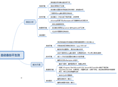 T3自动备份已设置且未运行