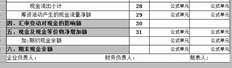 报告打印出来了，报告的结尾也快写完了