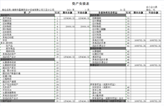 T3试验不平衡，甚至资产负债表也不平衡