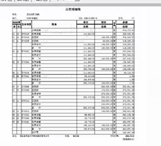 T3客户多栏分类账