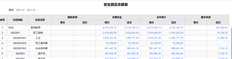 T+打印科目余额表时如何设置打印本年累计金额