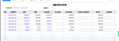 如何在T中显示毛利表中的客户和供应商名称+