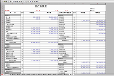 如果账户数量相同，为什么年度资产负债表的余额与损益表的余额不同