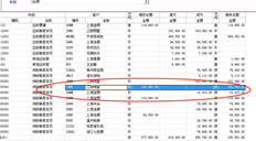 T3余额表查询同一科目不合并