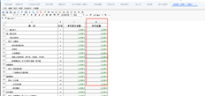 T+现金流量季报期初为空，模板中无公式