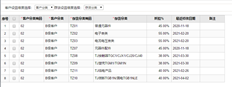 错误的客户折扣检索