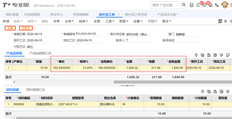 在分包订单中，我添加了处理费。有含税金额和不含税金额。委外成本分摊时，系统自动取含税金额。如果我想将其更改为免税金额，我该怎么办