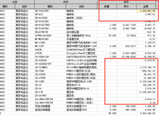 余额成本数量为0，金额不为0