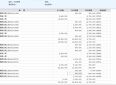 T6 7.0如何控制未打开零库存其他出库单的保存审核