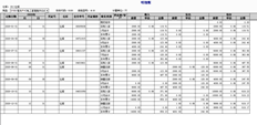 T3仓库明细账导出