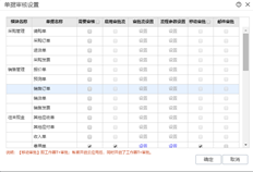 昌捷通T+如何设置退货流程的审批流程