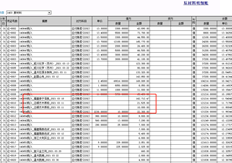 T3查询原材料的数量和金额。不显示部分数量和单价