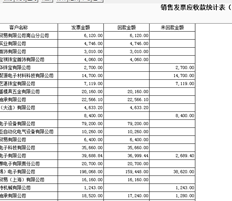 为什么许多预收款项仍显示在“未付款项”列中