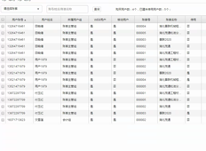 仅创建了4个用户，但提示了5个用户？