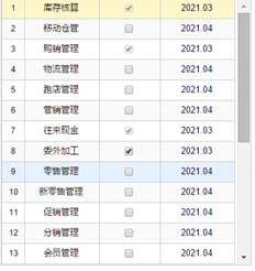 T+15.0已完成最新补丁，没有固定资产模块