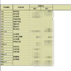 T3账户余额表不显示该期间的期初和期末余额