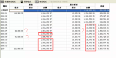 固定资产累计折旧