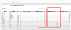 您好，本期收款与本期消费的区别。表示物料出库和生产加工订单明细中物料的本期领用和本期消耗