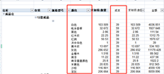 用友T+长街通标准版我想知道一种股票是用一种颜色固定的。哪一列适合彩色书写？