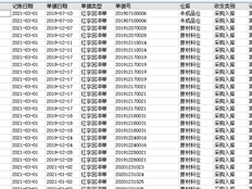 T6核算模块，单据生成凭证，如何删除以前年度的多张红字回冲单据