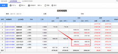 为什么t+15.0自动生成应收冲应收？