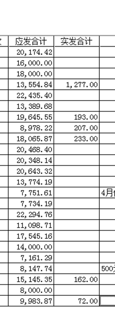 T3工资单模块的总支付数据错误，无法设置公式。原因是什么？怎样