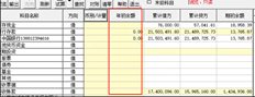 T3资产负债表，你不能在年初得到一个！