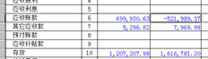 如何在预收款和资产负债表中填写此负数
