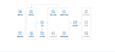 T3财务报表无法打开