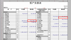 T3如何设置UFO报告公式？如何设置应收账款的负余额在预收款中显示？是否将预收款的负金额显示为应收账款？