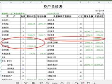 跳过内部应收和应付后，报告中的应付股利会发生什么变化