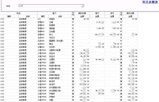 T3余额表中出现重复客户的原因是什么