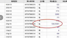 存货是多重计量的。转换后，会出现无休止的分割，导致库存成本问题。如何应对？