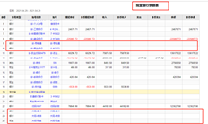 请告诉我有关现金银行余额表的情况。为什么我的停用账号仍显示在现金银行余额表中？您能否将停用的科目设置为不显示在余额表中