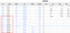 没有库存时，为什么我的库存显示在现存量查询中？