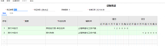 您好，t+预付款冲应付生成凭证。为什么借方是其他应付款？主题设置有什么问题？