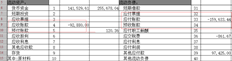 如果资产负债表为负数，则模板选择正确