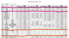 收发存汇总表期末余额数量为零，如何删除？