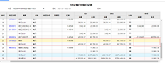 截至3月底，外币账户没有余额，但数据是在汇兑损益结转时公布的。