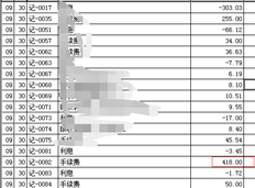 寻求帮助！！财务费用-处理费用未反映在损益表中