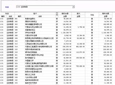 T3事务管理