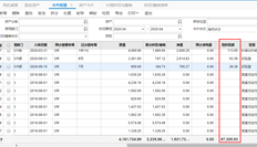 为什么折旧金额与月度折旧金额不一致，时间相同