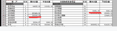 T3应付预付款取回不正确