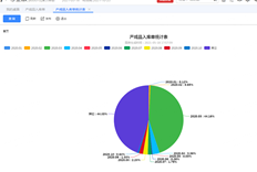 为什么t+C不显示11月和12月