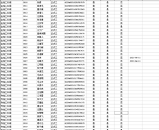 你是怎么把张慧慧弄到0827下面的