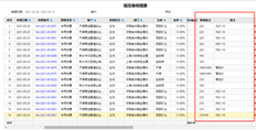 T+在销售费用分摊单中显示销售单据的详细备注栏