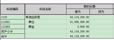 在创建科目和生成科目余额表时，您为什么会发现一级科目的余额是二级科目的两倍？检查过了，没有错。